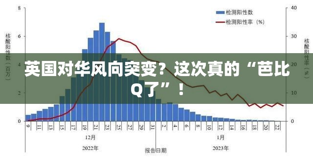 英国对华风向突变？这次真的“芭比Q了”！